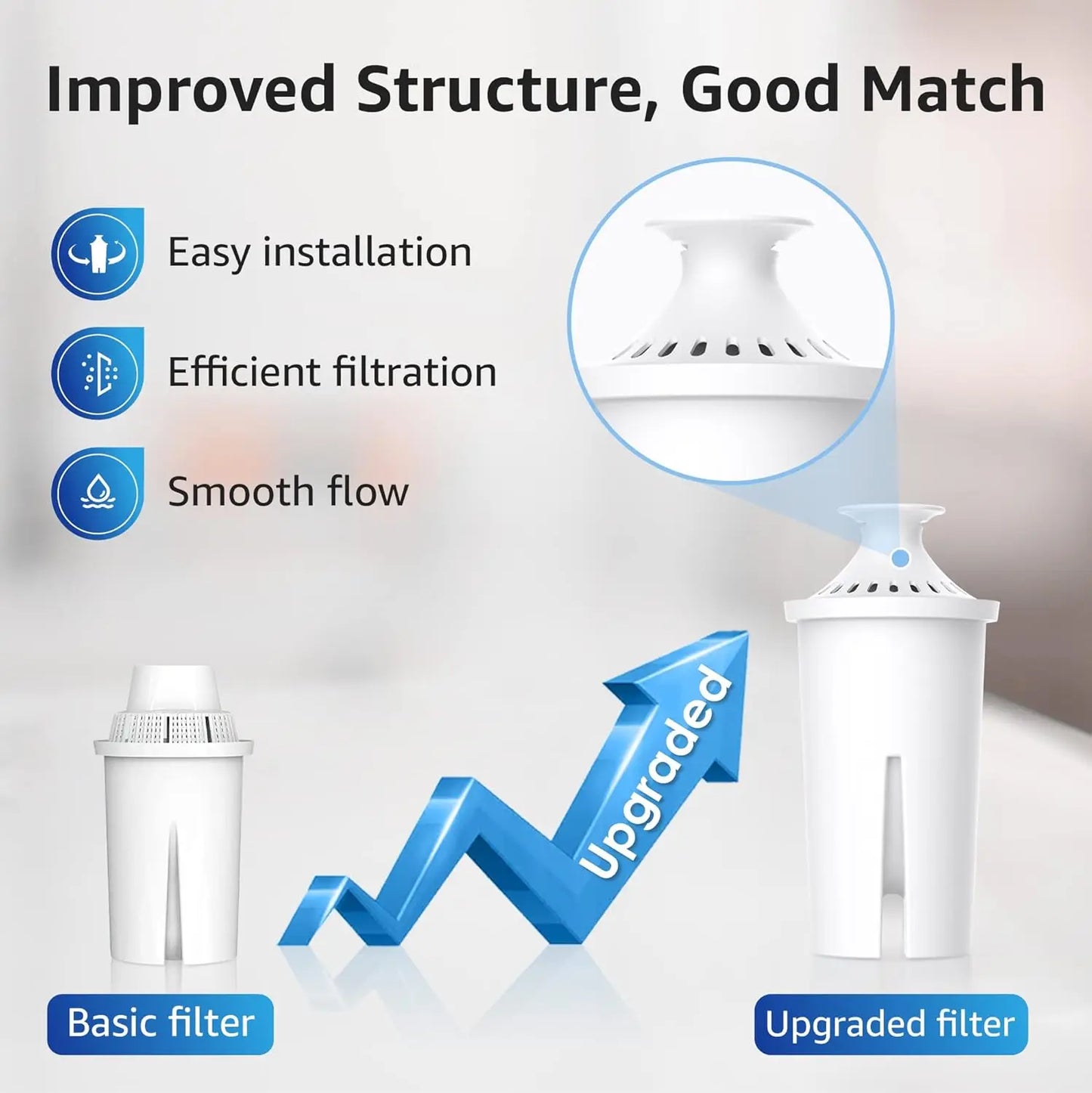 AQUA PURE Filters