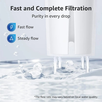 AQUA PURE Filters
